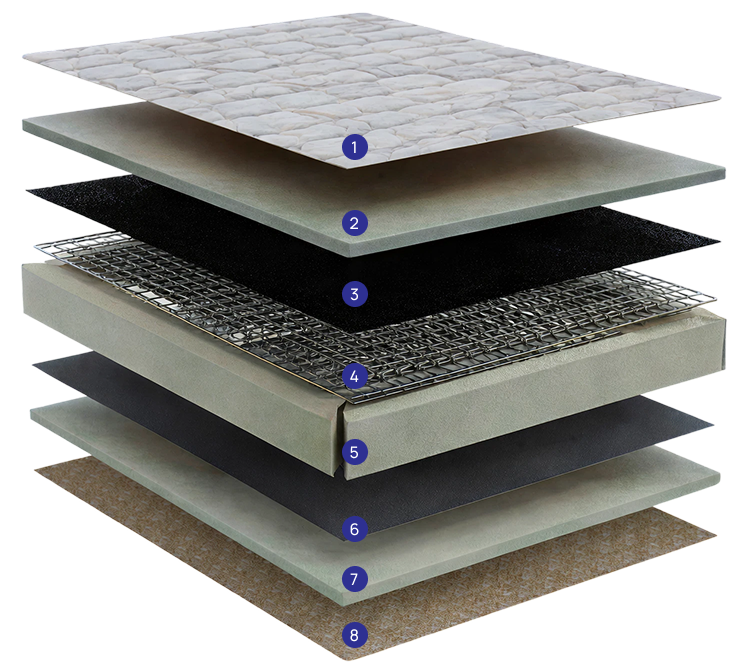 componentes-colchao-elite