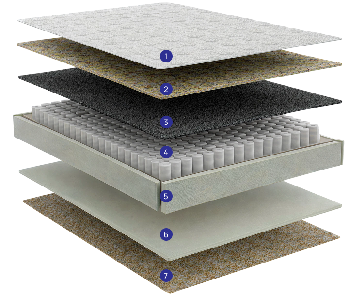 componentes-colchao-premium-colchoes-biflex