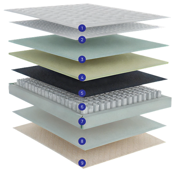 tecnologia-biflex-colchoes