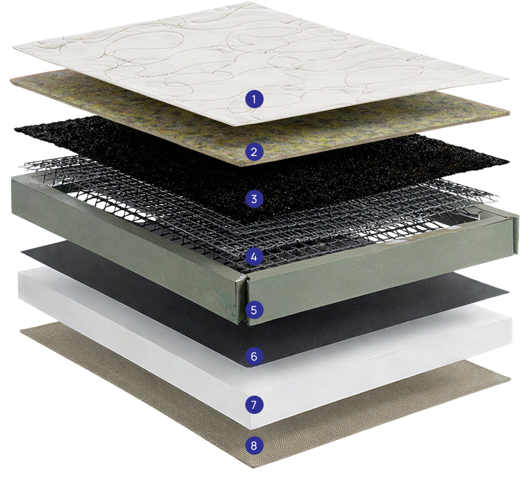 componentes-camadas-biflex1100