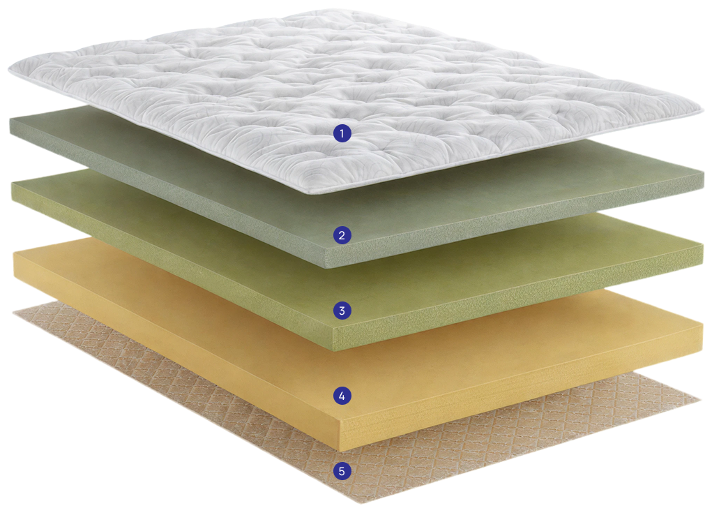 componentes-colchao-ortomemory-biflex-colchoes-linha-select