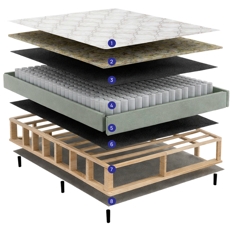 componentes-colchao-sonho-nomad