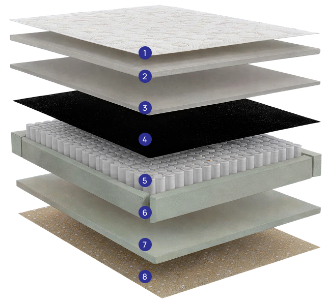 componentes-colchao-vita-bamboo-perola-biflex-colchoes